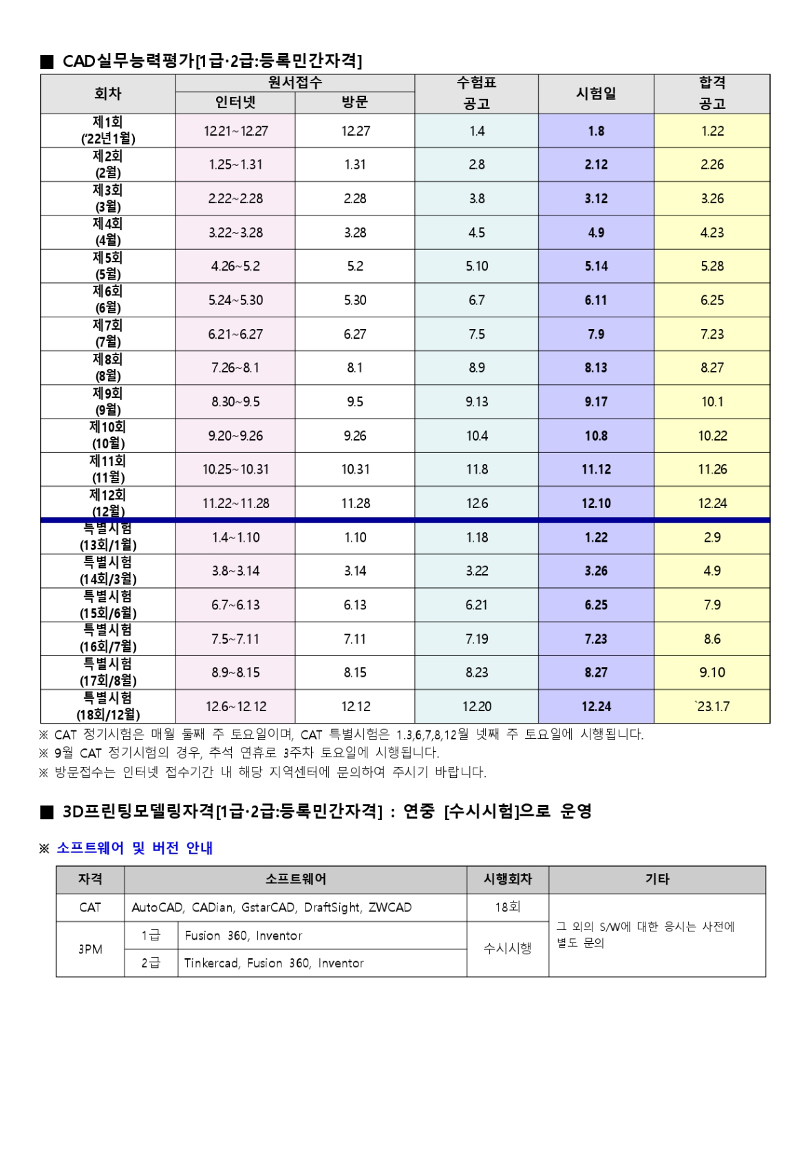 2022년 KPC 자격 시험 일정(공지)_page-0005.jpg